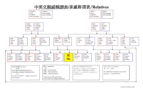 輩份排列|輩分的解釋